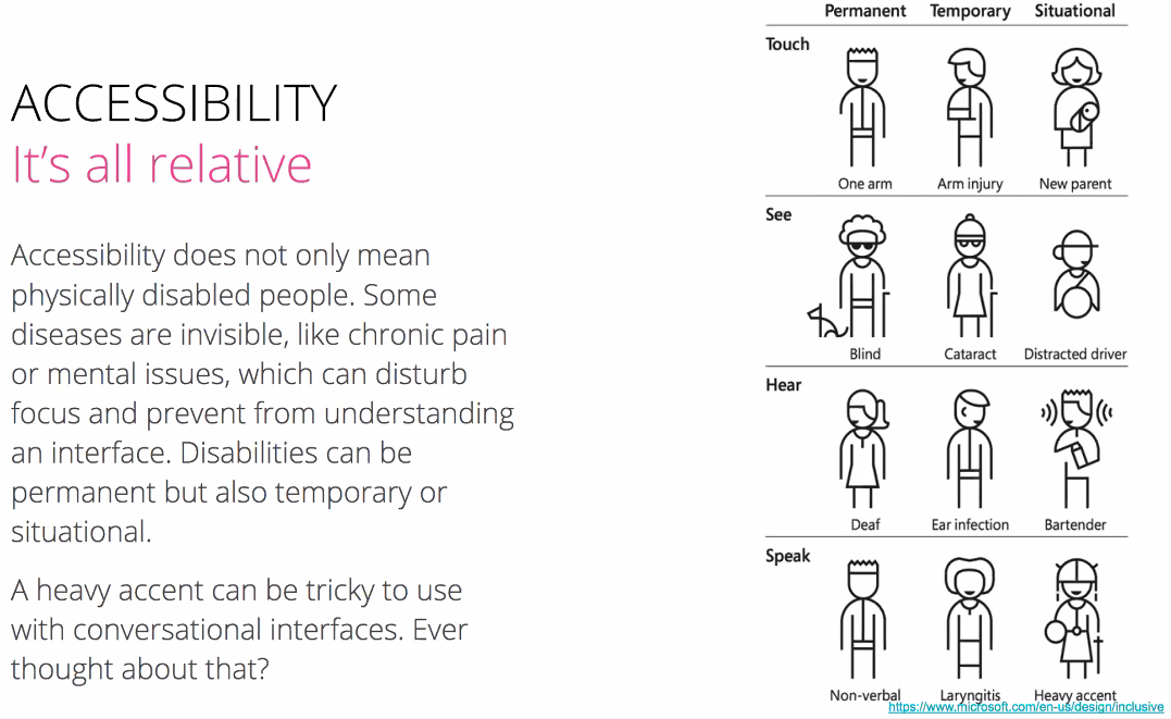 accessebility meaning