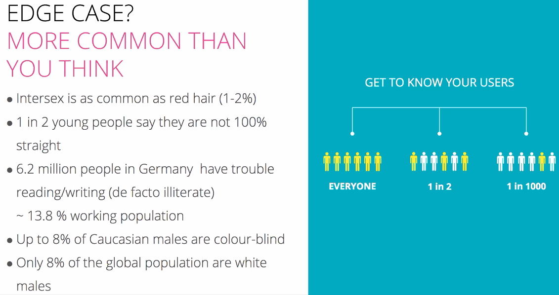 Edgecases are more common than you think